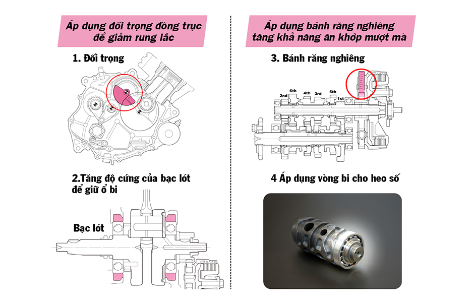 Công nghệ giảm thiểu rung lắc và giảm thiểu tiếng ồn vượt trội